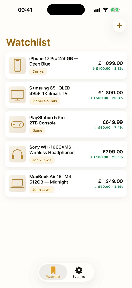 Five tracked products, each showing how far its price has fallen since it was added